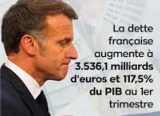 La France de Macron en faillite emprunte à 4%