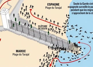 Vague de migrants ; le Maroc au cœur des soupçons