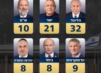 Douche froide pour les partis de gauche en Israël