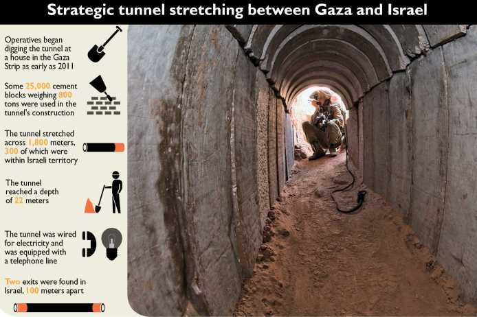 tunnel-gaza-1_694_463