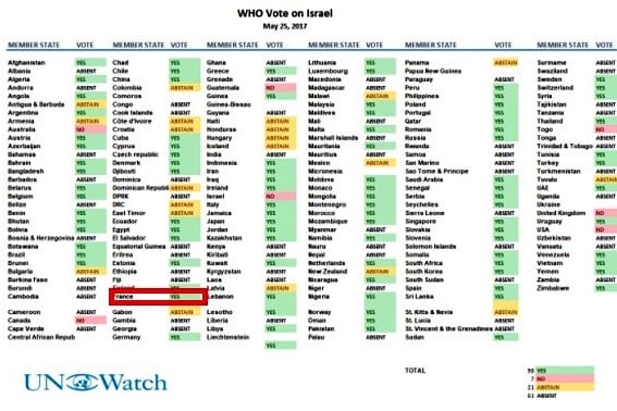 UN-WATCH-FRANCE
