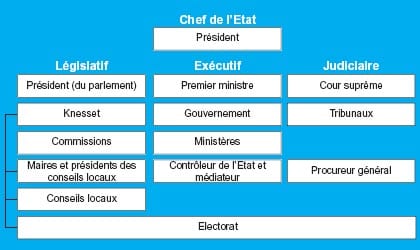 diagram-fr