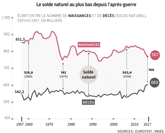 natalité