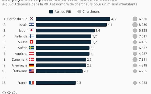 statista-640x400