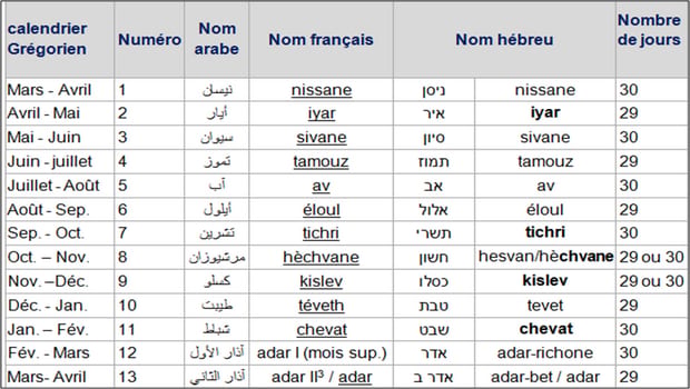 CALENDRIER-JUIF-2