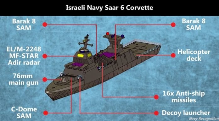 Israel_Navy_Saar_6_MEKO_TKMS_1-696x385