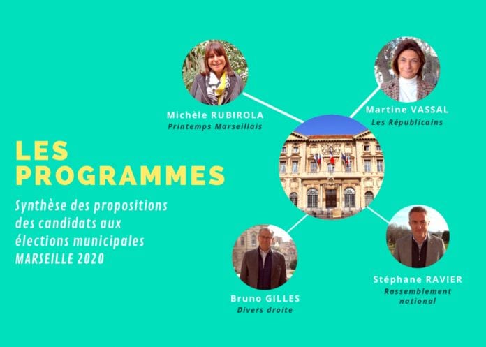 programme-election-municipale-candidat-marseille-2020