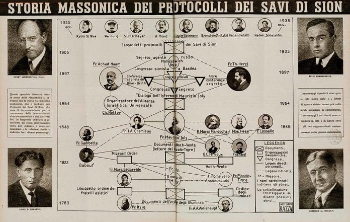 1024px-La_difesa_della_razza;_Protocolli_dei_Savi_di_Sion
