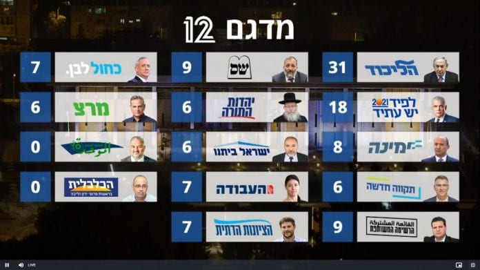 20210323--1c_Israel HaYom