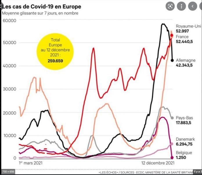 2021-12-16 18_28_33-Omicron Europe – Recherche Google