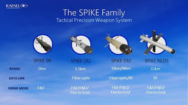 Spike Family