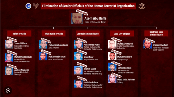 Hamas 2