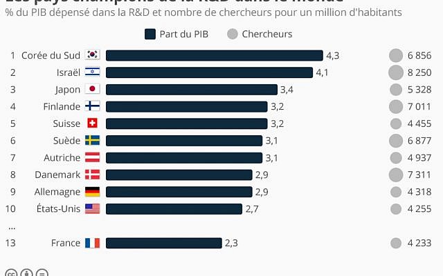 statista-640x400