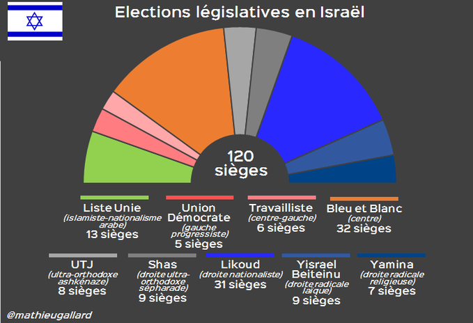 resultats-elections