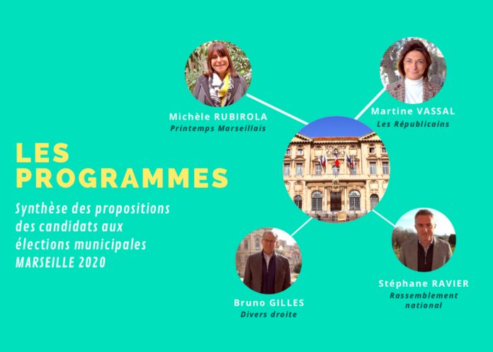 programme-election-municipale-candidat-marseille-2020