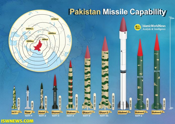 Pakistan-missiles-engl